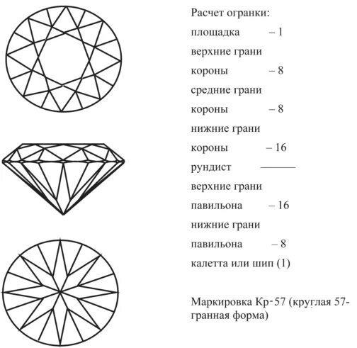 Типы огранки бриллиантов а и б. Тип огранки а или б у бриллианта. Огранка бриллиантов 57 граней схема. Огранка бриллианта 57.