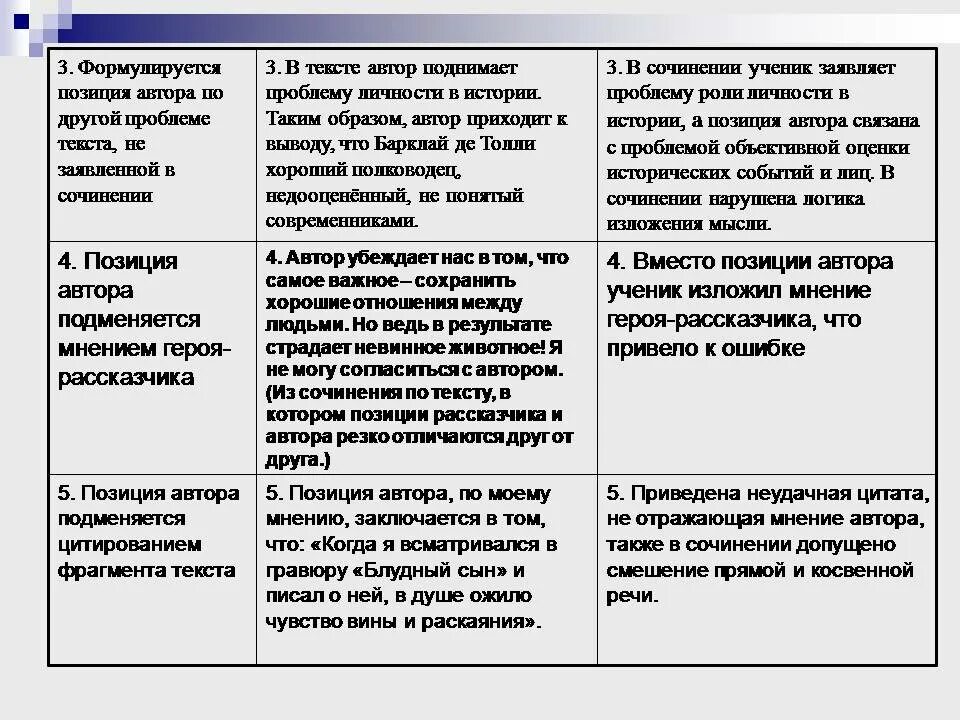 Позиция автора в тексте. Позиция автора в сочинении. Авторская позиция в сочинении. Позиция автора в сочинении ЕГЭ.