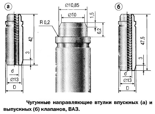 Размеры направляющих втулок клапанов