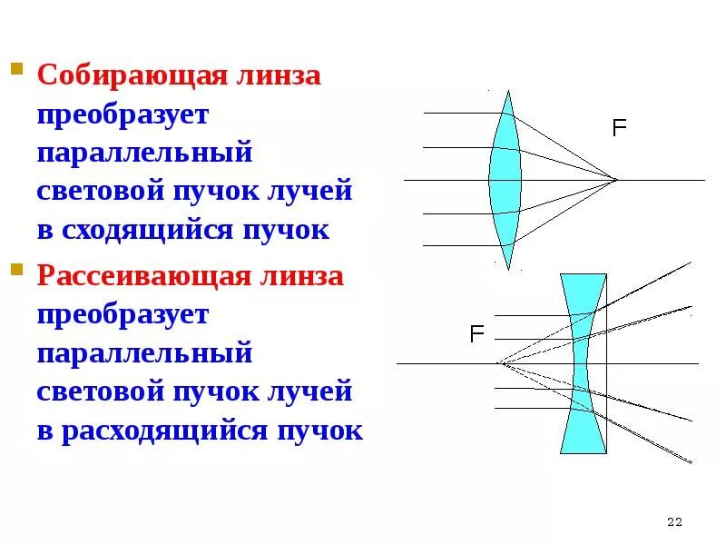2 собирающие и рассеивающие линзы. Собирательная и рассеивающая линзы. собирающая линза и рассеивающая линза. собирательная линза схема. типы линз собирающая и рассеивающая.