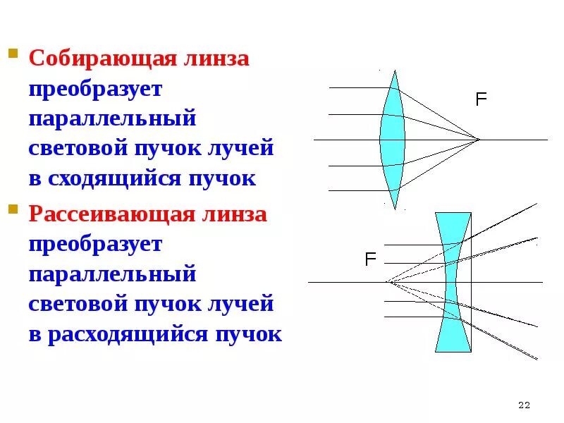 Как отличить собирающую. Собирающая линза и рассеивающая линза. Собирательная и рассеивающая линзы. Как обозначаются в схеме рассеивающие и собирающие линзы. Отрицательная рассеивающая линза.