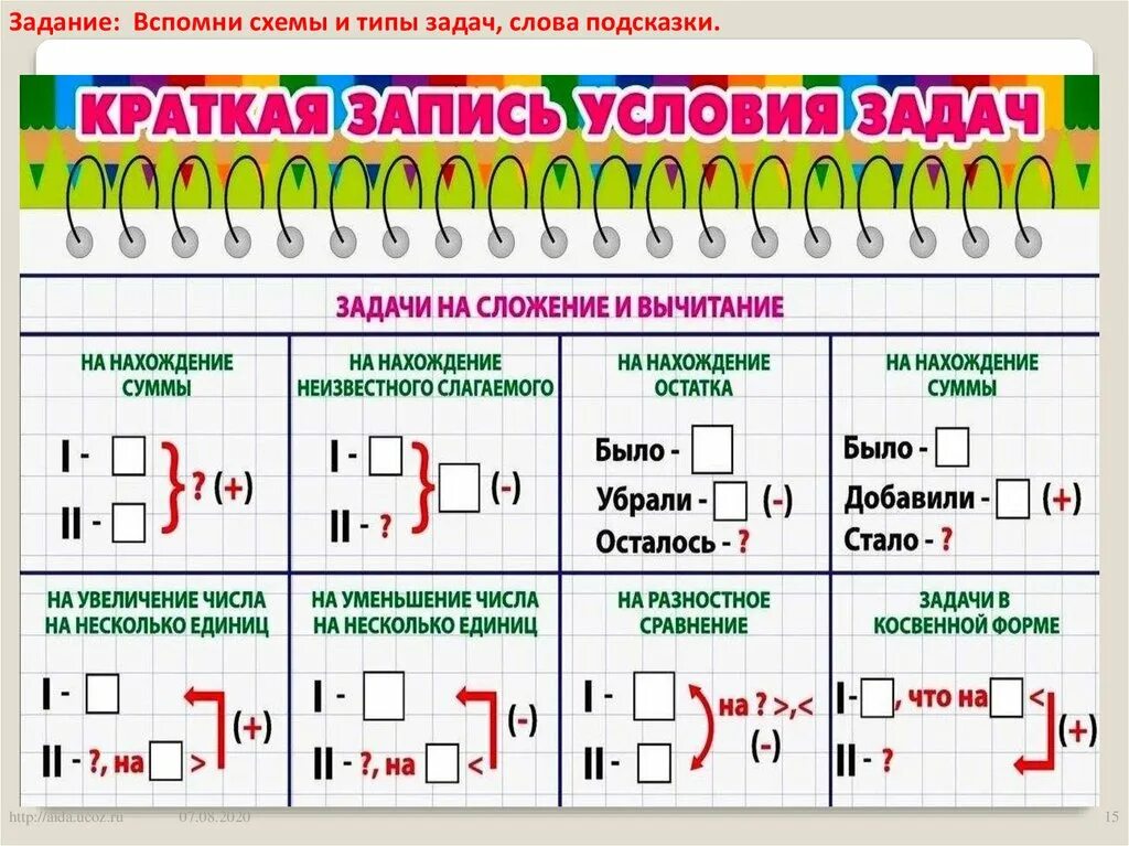 Краткая запись таблицей 3 класс. Типы задач. Виды задач. Виды задач в начальной школе. Какие типы задач бывают.