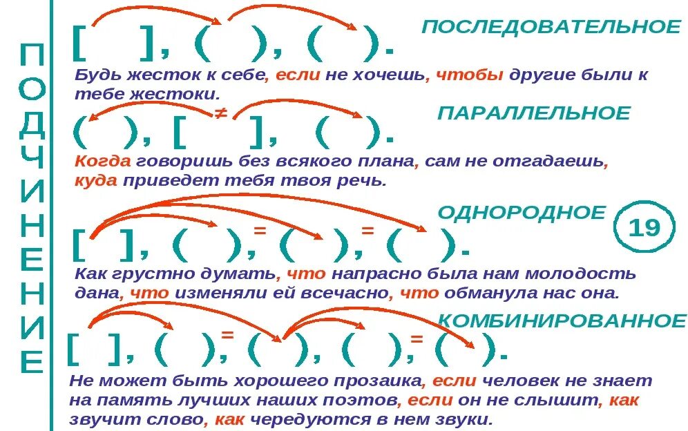 Каждый день родители ожидали сложноподчиненные. Виды сложноподчиненных предложений с несколькими придаточными. Схемы сложноподчиненных предложений с несколькими придаточными. Пунктуация в сложноподчиненном предложении схема. Схема сложноподчинённого предложения 9 класс.