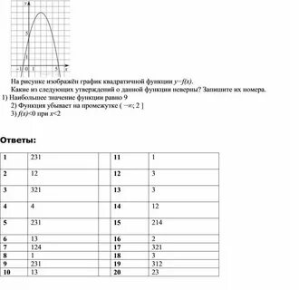 Как правильно читать графики