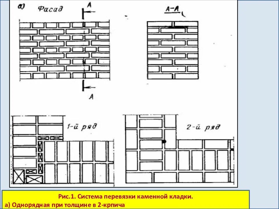 Толщина шва кирпичной кладки. Кладка 640мм порядовка. Кирпичная кладка 250 мм схема. Перевязка кирпичной кладки толщиной стены 250мм. Однорядная система перевязки кладки.