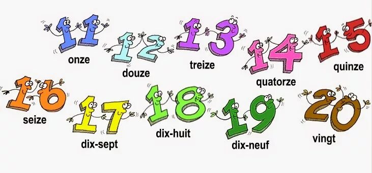Цифры на французском. Цифры по французски. Французские цифры от 1 до 10. Цифры и числа на французском.