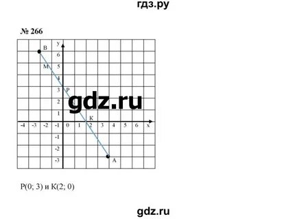 Номер 266 по алгебре 8