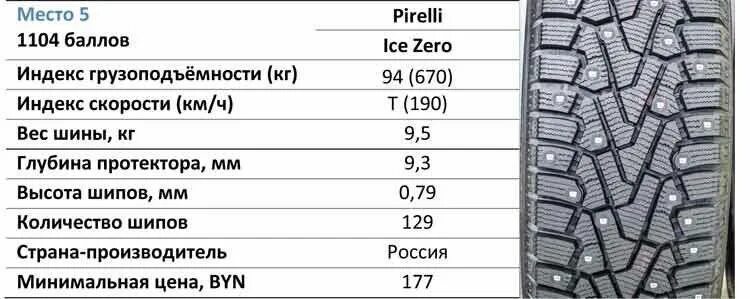 Резина nordman r14 размер шипов. Шины bridgestone dunlop ice-02 (шип), 1 764. Континенталь m+s 205 55 r16 протекторы шипы. Сколько шипов на резине r15. Сколько шипов на резине r15.