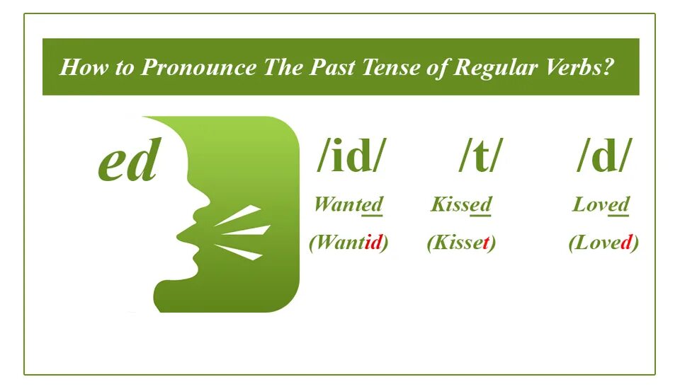 Past simple ed. Произношение ed в past simple. окончание ed в английском. regular verbs pronunciation. ed ending pronunciation.