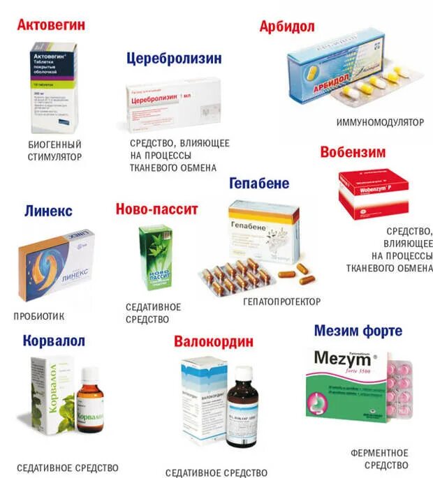 Бесполезные препараты. Лекарства. Иммуномодулирующие препараты. Противовирусные препараты иммуномодуляторы. Иммуномодуляторы препараты список таблетки.