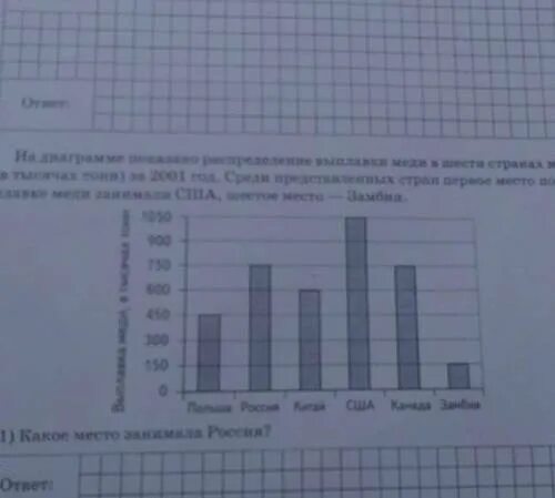 На диаграмме показано распределение выплавки меди. На диаграмме показано распределение выплавки меди в 11 странах мира. на диаграмме показано распределение выплавки меди в 10 странах мира. на диаграмме показано распределение выплавки цинка в 11 странах мира. на диаграмме показано распределение выплавки меди в 10 странных мира.