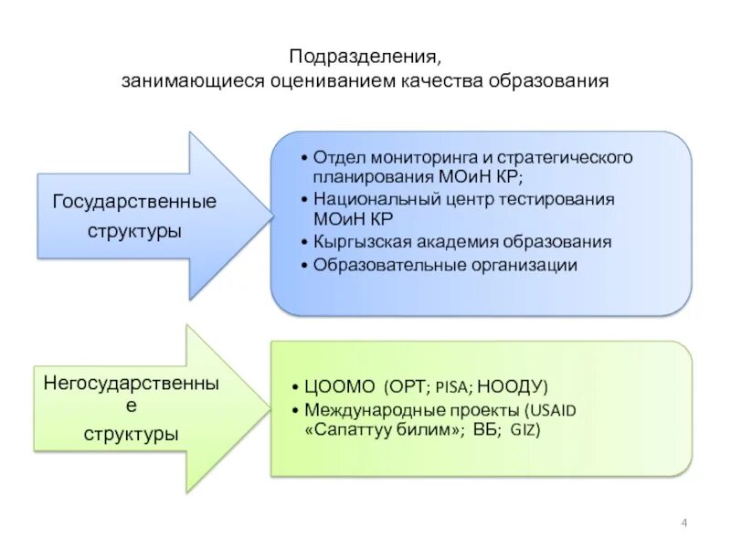 Национальный центр оценки. Оценка качества подразделения. Национальный центр оценки качества. Национальная система оценки качества образования. Отдел оценки качества.