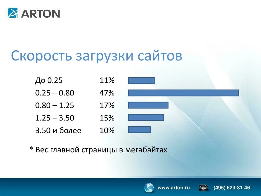 Загрузка сайта. Скорость загрузки сайта. Скорость загрузки сайта график. Скорость загрузки сайта сайта. Сайты теста скорость