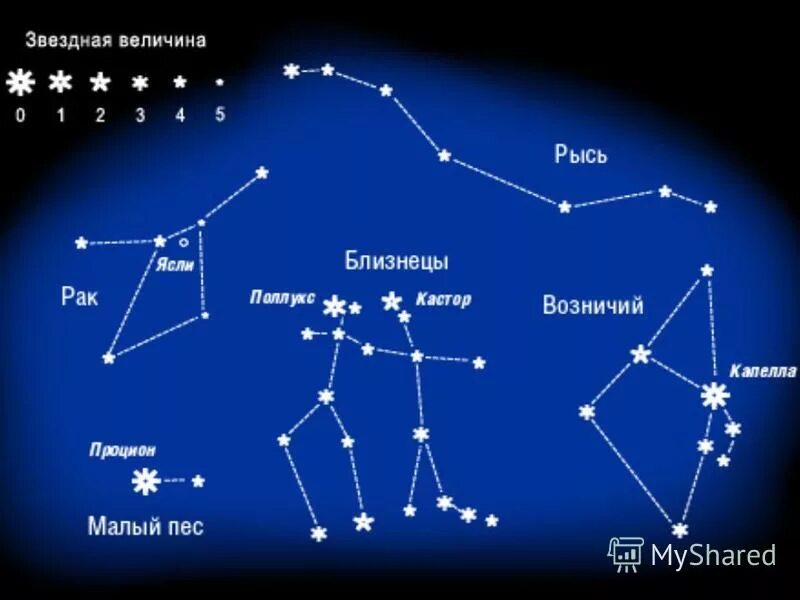 Атлас определитель созвездие близнецы и дева. Атлас определитель созвездие близнецы и дева