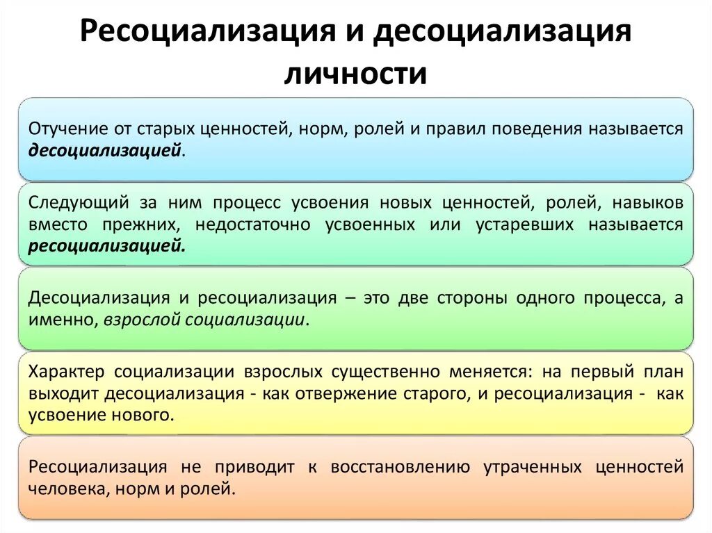 Социализация и десоциализация. Примеры ресоциализации. Социализация десоциализация ресоциализация. Примеры десоциализации и ресоциализации. Пример ресоциализации личности.