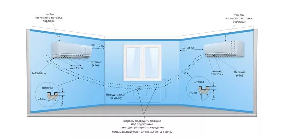 Кондиционер какое расстояние от блока. Схема монтажа дренажа сплит системы. Схема монтажа внутреннего блока кондиционера. Схема стандартного монтажа кондиционера. Высота установки внутреннего блока кондиционера.
