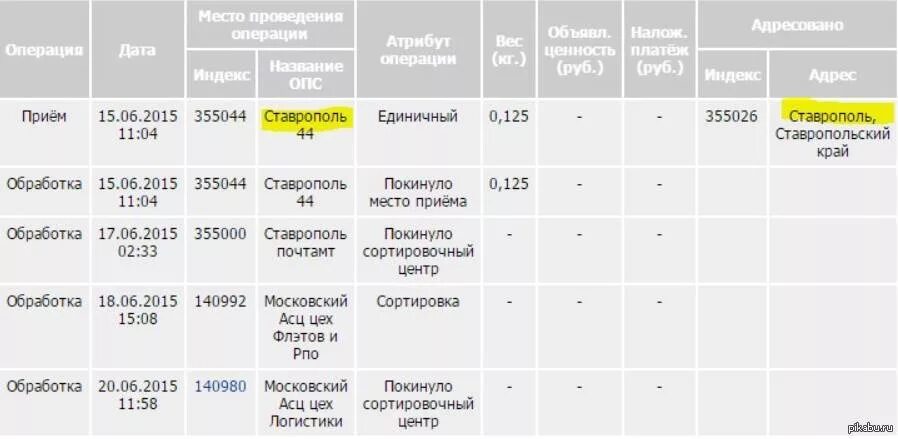 Сколько идет посылка из красноярска. Сколько идет письмо. Сколько идет заказное письмо. Сроки доставки заказного письма. Сколько идёт письмо почтой России.