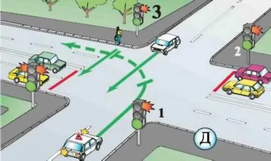 Движение на светофоре. ПДД поворот налево на перекрестке со светофором. Как поворачивать налево на перекрестке со светофором. Поворот налево на регулируемом перекрестке ПДД. Поворот на лкво на регулируемом перекрестке.