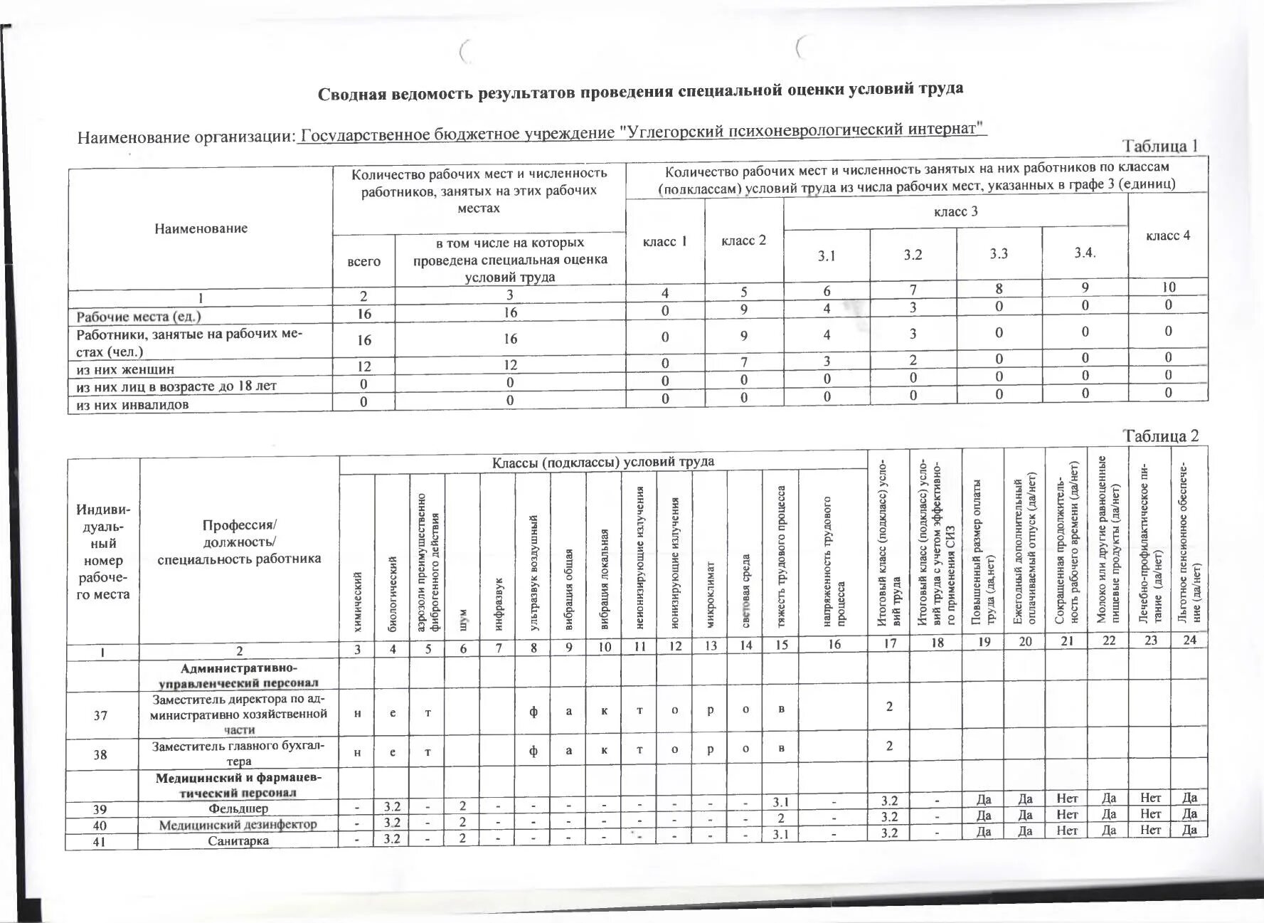 Специальной оценке условий труда медицинских работников. Сводная ведомость соут. сводная ведомость специальной оценки условий труда. специальная оценка рабочих мест. сводная ведомость результатов проведения соут.