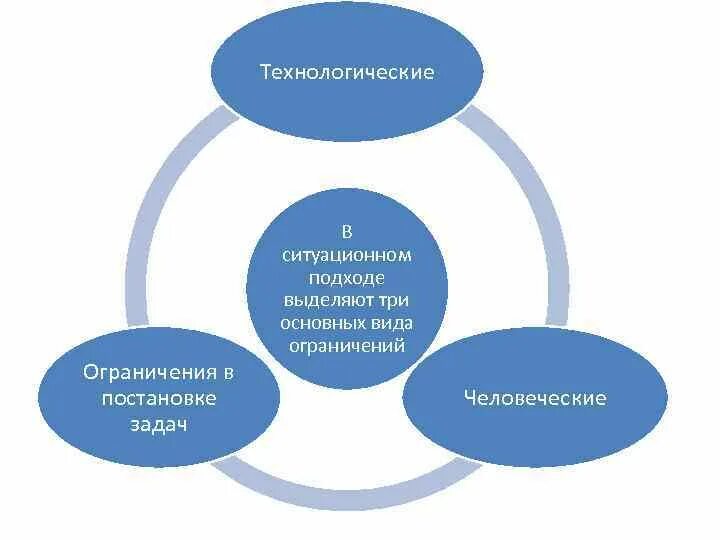 Какие три основных