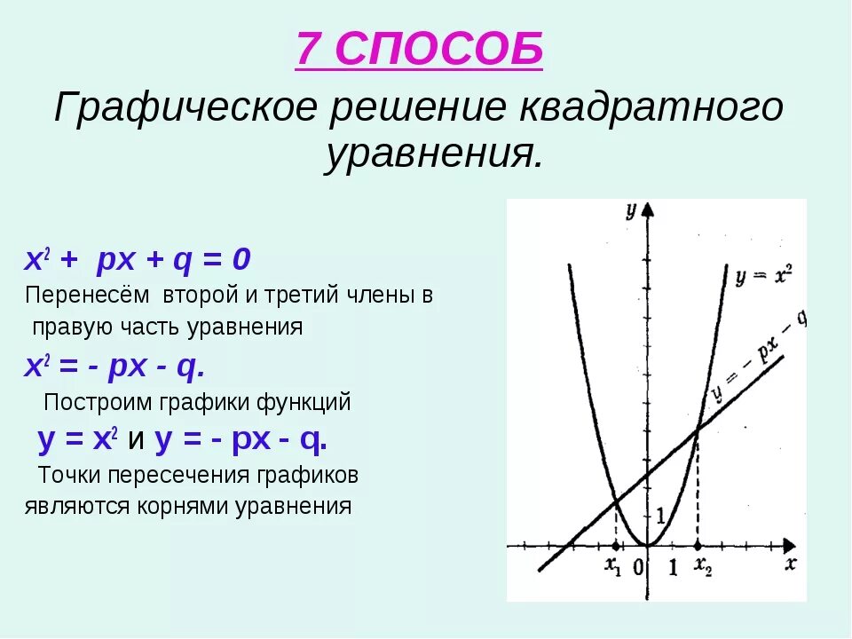 Как построить квадратное уравнение. Как строить график квадратного уравнения. Как строить графики квадратных уравнений. Графическое решение квадратных уравнений как решать. Как решить квадратную функцию