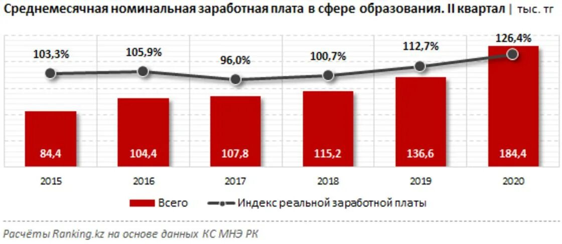 Казахстан будет повышения зарплаты. Зарплата госслужащих. коэффициент заработной платы государственным служащим. оплата труда государственных гражданских служащих. повышение зарплаты госслужащих 2025.