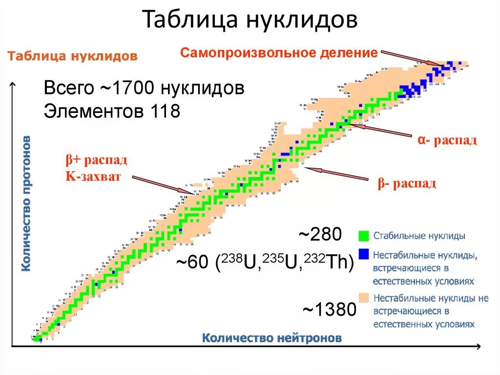 Распады изотопов таблица