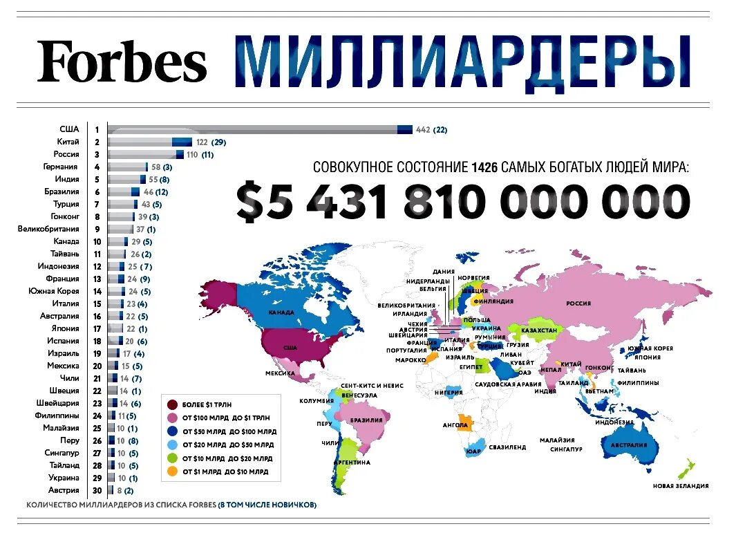 Количество миллиардеров по странам. Сколько людей в мире. Количество долларовых миллиардеров по странам. Skolko chelovek v mire.