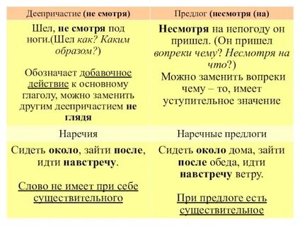 5 предложений с предлогами 7 класс производными