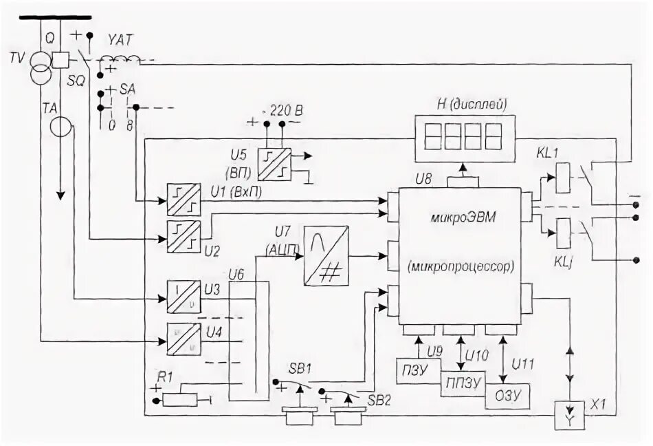 Мкзп микро. Структурная схема цифрового устройства релейной защиты. МКЗП микро схема подключения. Блок защиты присоединений МКЗП-микро 2.0-1-т эстра. Микропроцессорная защита МКЗП микро 2.0.