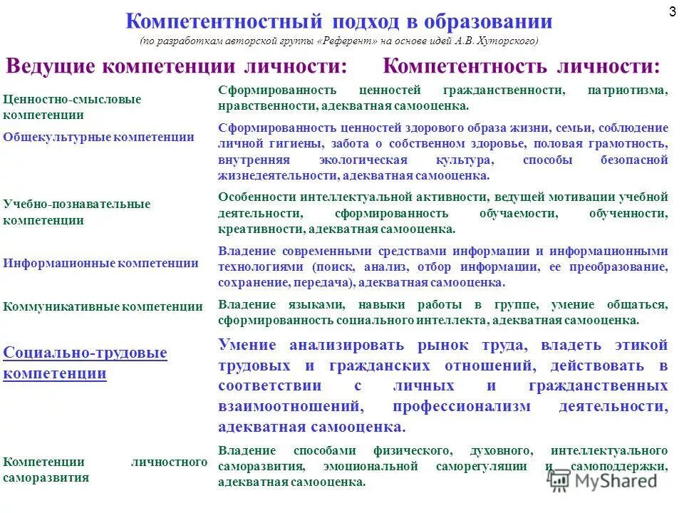 компетенции воспитательной работы