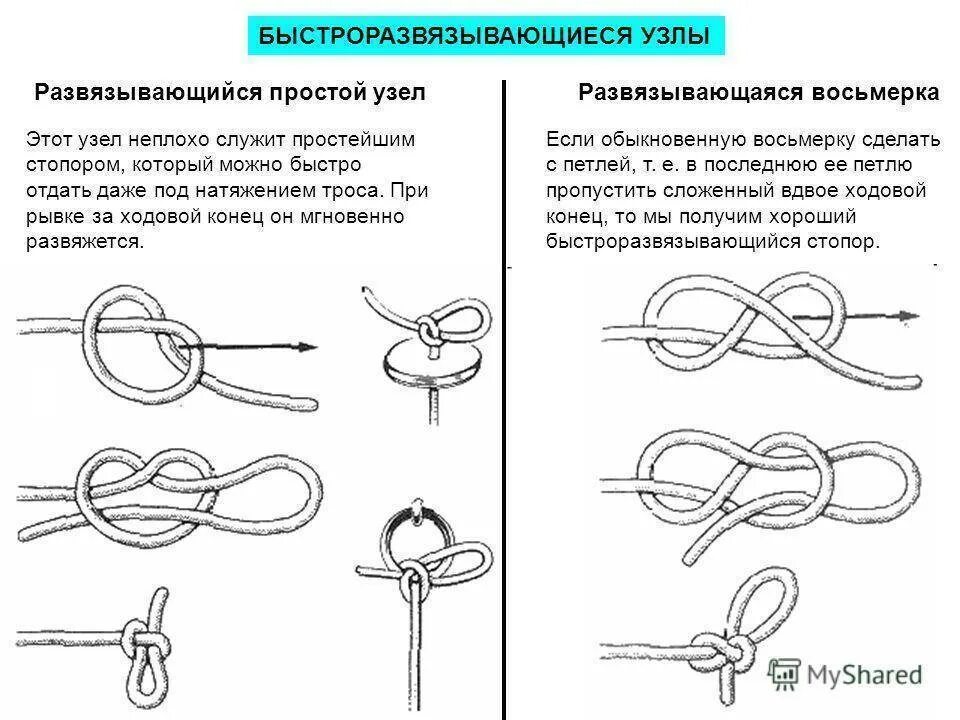 Мелкие узлы. Узлы Быстроразвязывающиеся схемы. Развязывающийся простой узел схема. Морские узлы Быстроразвязывающиеся. Скользящий узел схема завязывания.