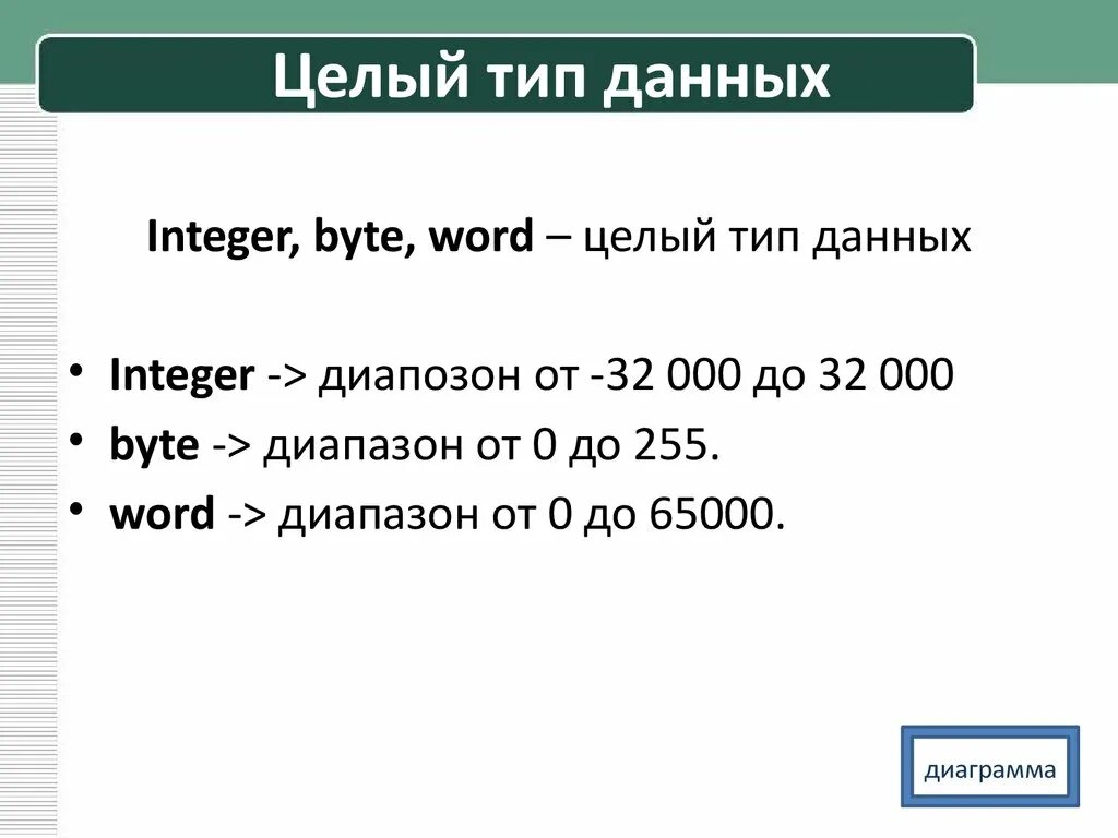 Укажи целый тип данных. Целочисленный тип данных. целый тип данных. целые типы данных. тип integer.