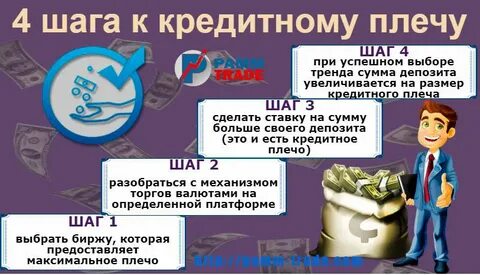 Кредитное плечо на бирже простыми словами