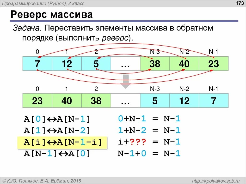 Функция реверса. Алгоритм реверса массива. реверс массива паскаль. реверс массива питон. переставить элементы массива в обратном порядке.