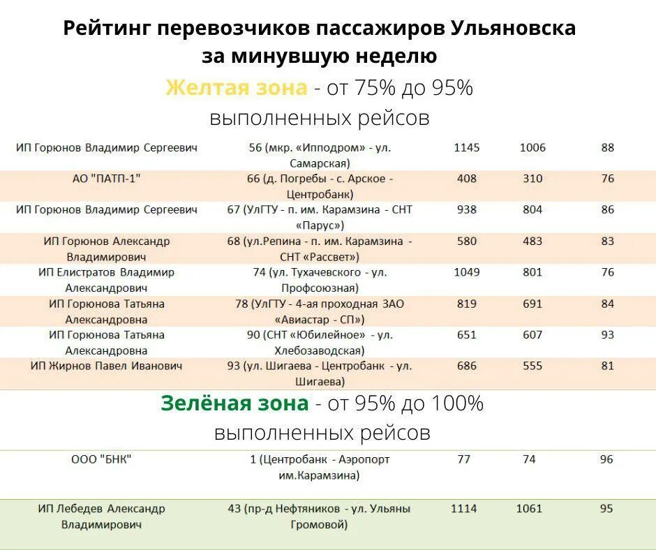 Расписание 149 автобуса. 43 автобус маршрут ульяновск. Маршрут 149 автобуса ульяновск. Маршрут 74 ульяновск схема проезда с остановками. Автобусная сеть.