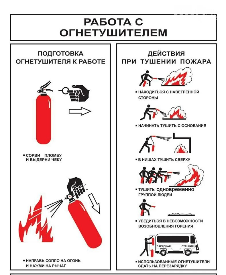 нажать на рычаг. порядок приведения в действие порошкового огнетушителя. при пожаре выдернуть чеку. в случае возникновения пожара сорвать пломбу. нажать на рычаг.