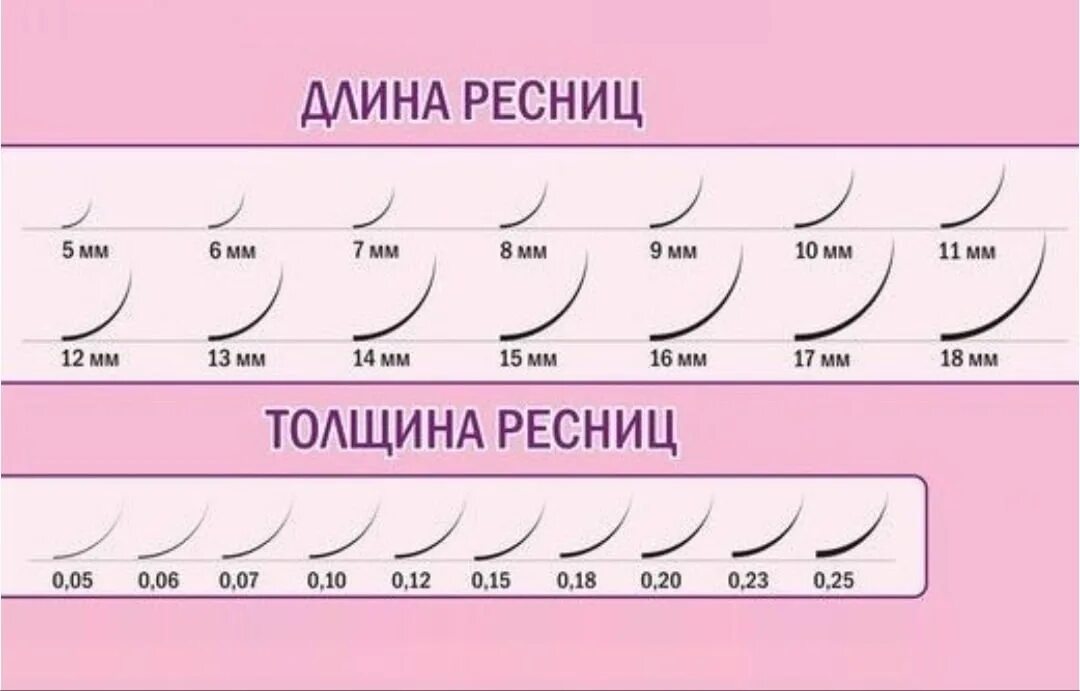 Схема наращивания ресниц 2д. Изгиб м натуральный эффект 2д схема. Схемы 2д наращивания ресниц изгиб с. Изгиб м схема наращивания 2д. М изгиб и л изгиб сравнение