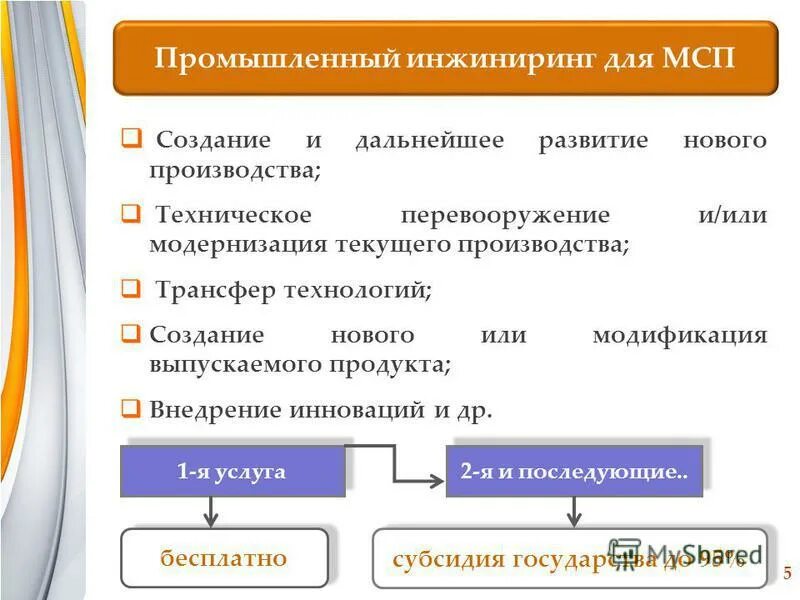 Товар текущего производства