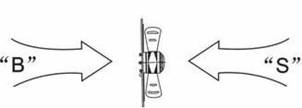 В какую сторону поток воздуха. Направление потока воздуха вентилятора. Направление потока воздуха вентилятора s b. Направление лопастей и поток воздуха. Лопасти вентилятора направление потока от двигателя.