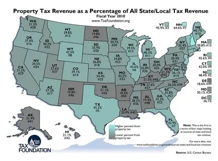 State property