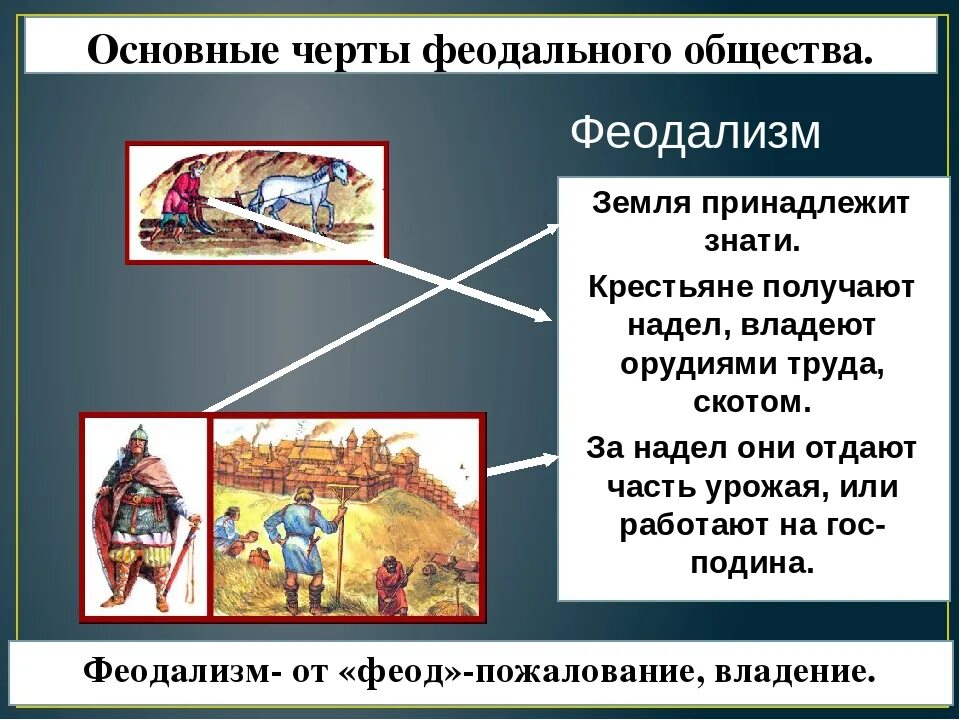 Собственность феодалов