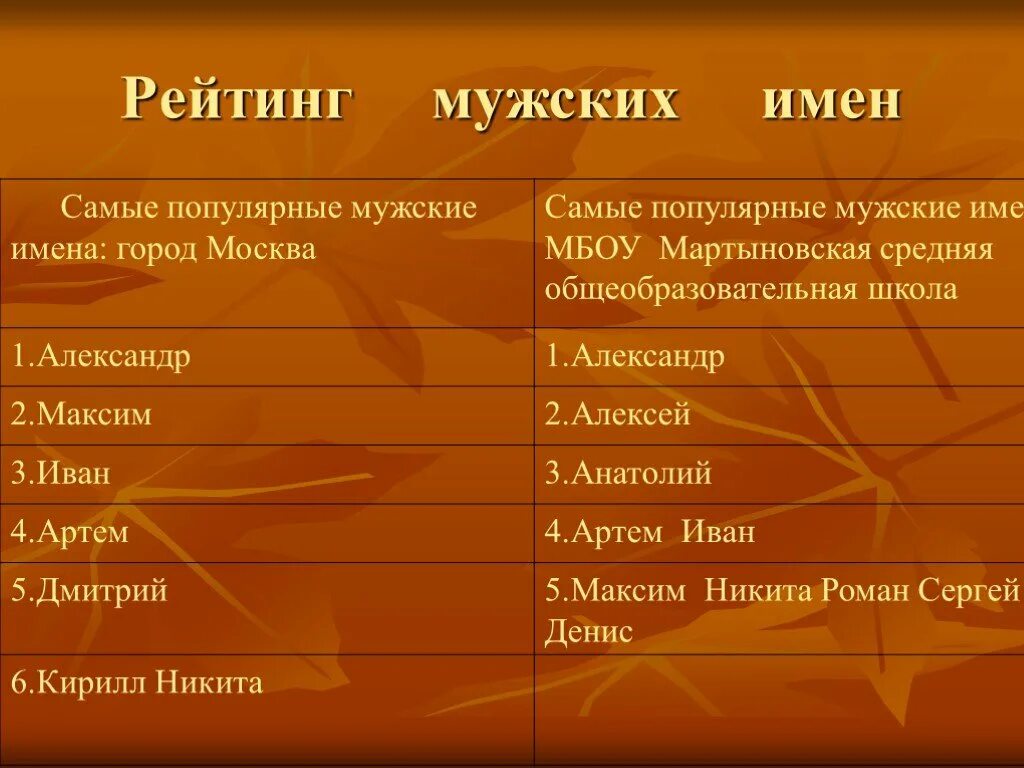 Мужское имя 2 с. Женские имена. Имена на ж. Женские имена русские. Женские имена красивые русские имена.