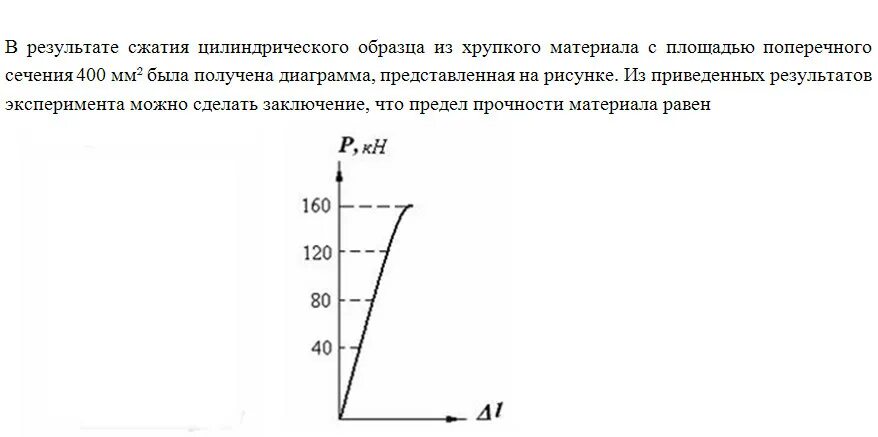 Сжатие графика алгоритм в таблице приведены