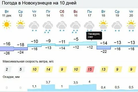 Температура новокузнецк сегодня