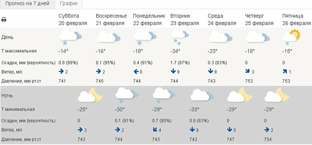 Погода во владимире осадки. Погода во Владимире на неделю. Погода во Владимире на завтра. Погода во Владимире сегодня. Погода во Владимире на 3 дня.