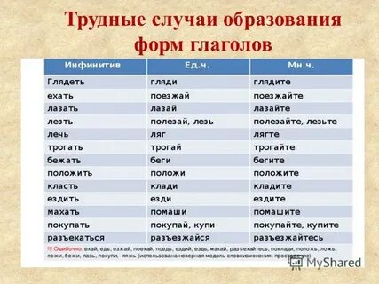 Случай глагол