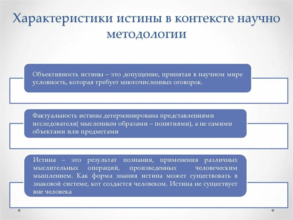 Доказательство истинности научного знания. Научная истина особенности. Характеристика научной истины. Научная истина это в философии. Структура научной истины.