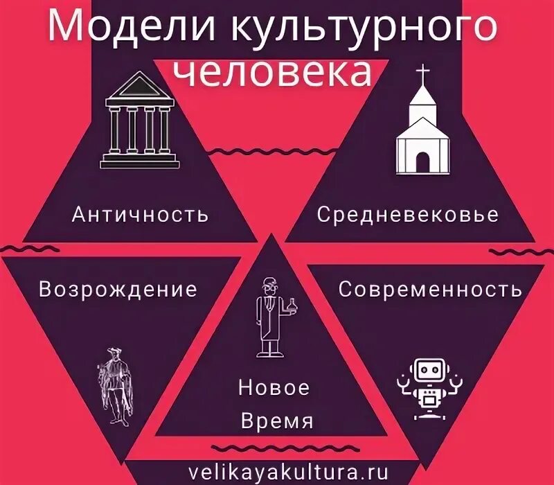 Модель культурного человека