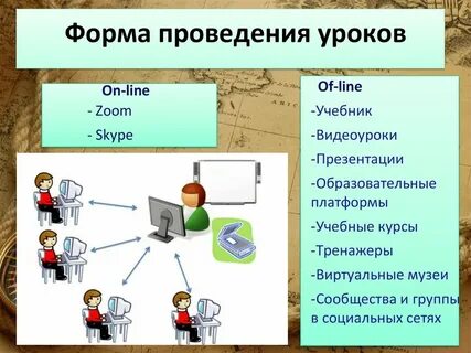Формы урока дистанционного обучения